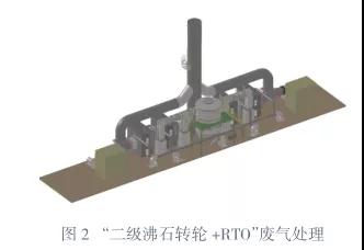 二级沸石转轮废气处理